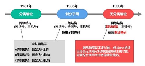 計(jì)算機(jī)網(wǎng)絡(luò)第四層 網(wǎng)絡(luò)層的作用與關(guān)鍵技術(shù)